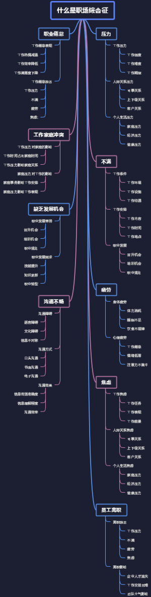 什么是职场综合征