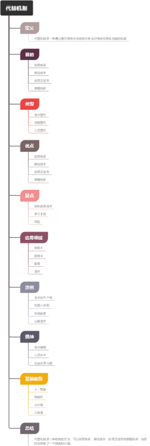 代替机制