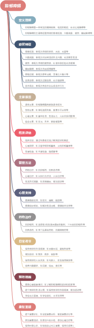 抑郁障碍