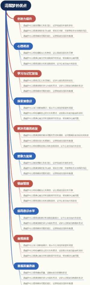 清醒梦的优点