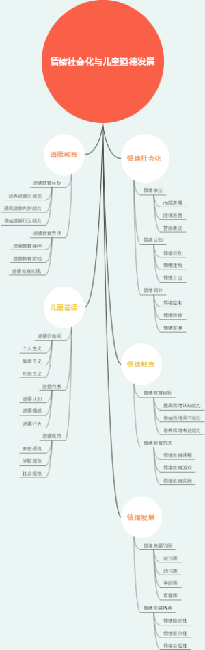 情绪社会化与儿童道德发展