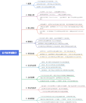 日内瓦学派简介