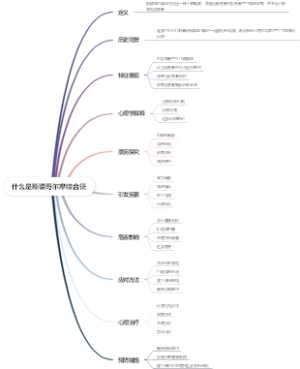 什么是斯德哥尔摩综合征
