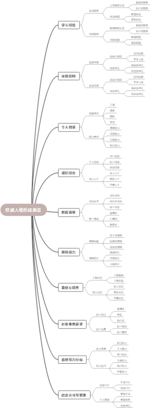 权威人格形成原因