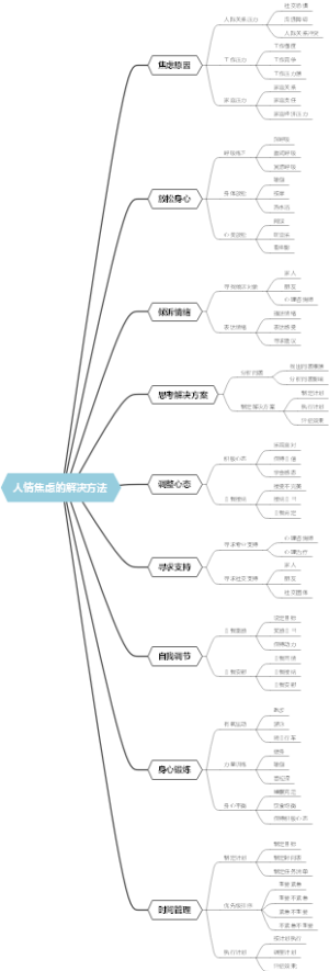 人情焦虑的解决方法
