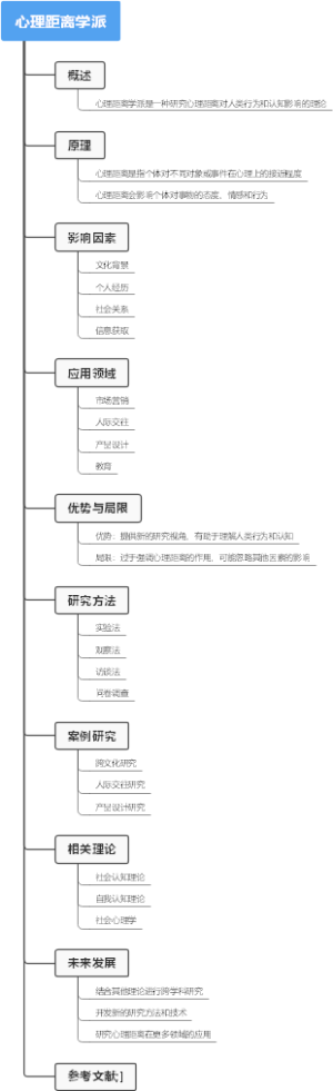心理距离学派