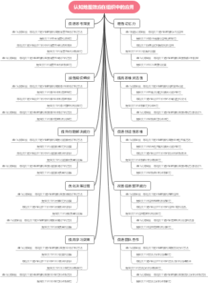 认知地图效应在组织中的应用