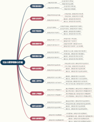 社区心理学的核心价值