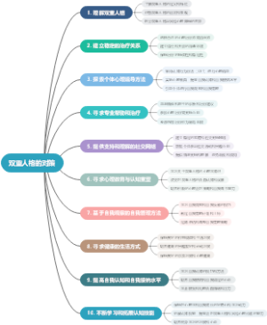 双重人格的对策