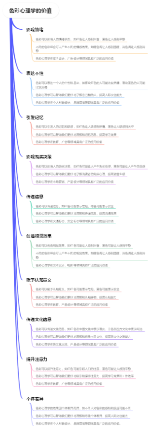 色彩心理学的价值