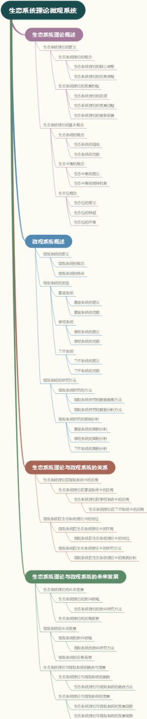 生态系统理论微观系统