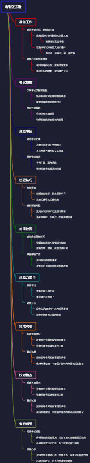 考试过程