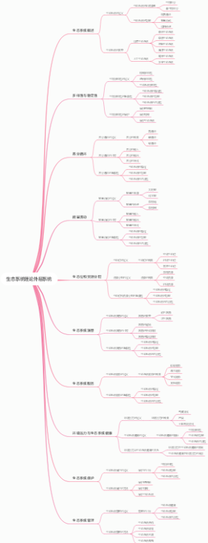 生态系统理论外层系统