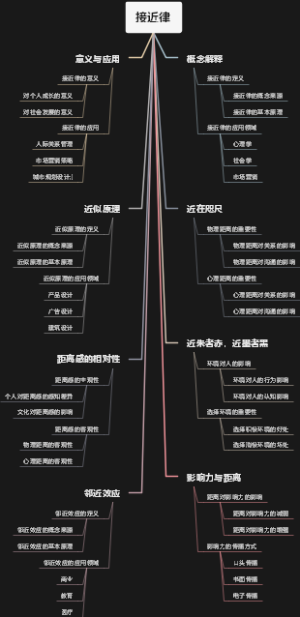 接近律