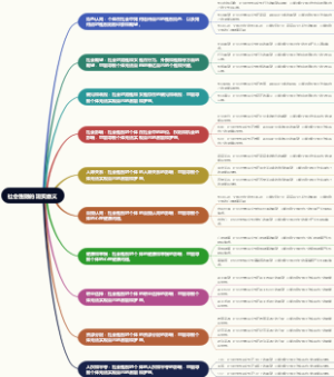 社会性别的现实意义