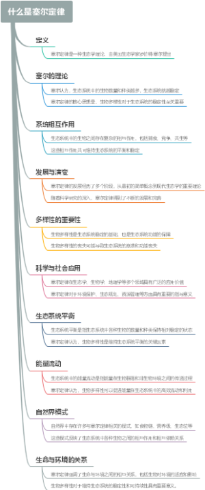 什么是塞尔定律