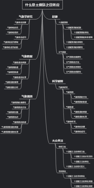 什么是土拨鼠之日效应