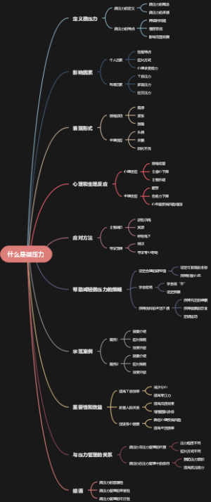 什么是微压力