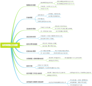 如何调整社交时差