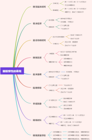 睡眠惯性的表现