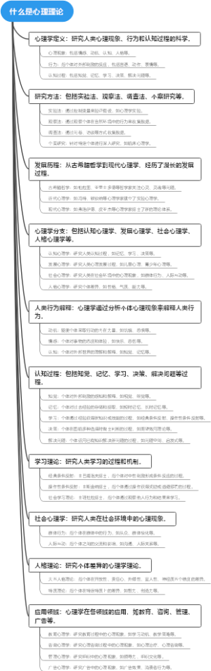 什么是心理理论
