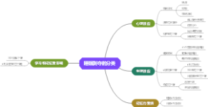 睡眠剥夺的分类
