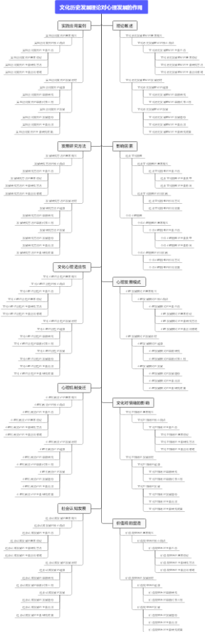 文化历史发展理论对心理发展的作用