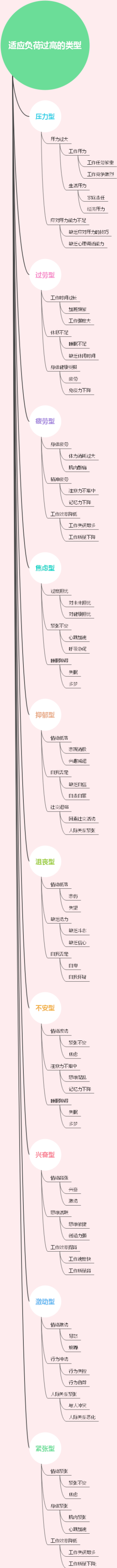 适应负荷过高的类型