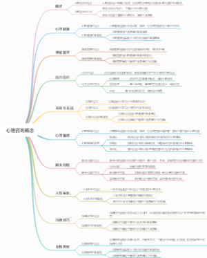 心理咨询概念