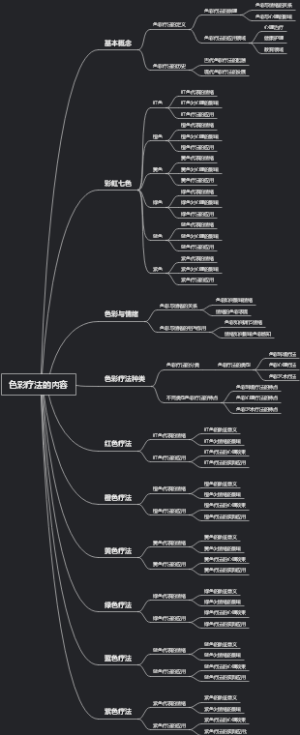 色彩疗法的内容