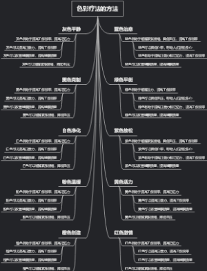 色彩疗法的方法