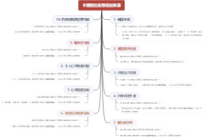 卡普格拉妄想症的来源