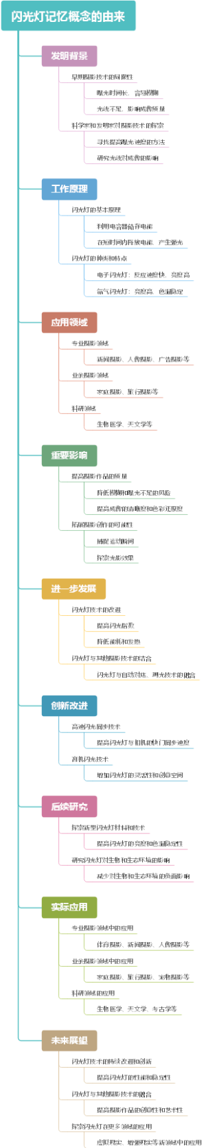 闪光灯记忆概念的由来