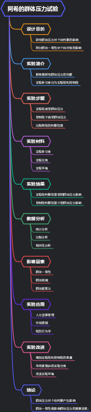 阿希的群体压力试验