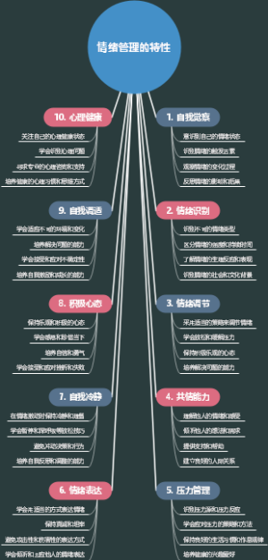 情绪管理的特性