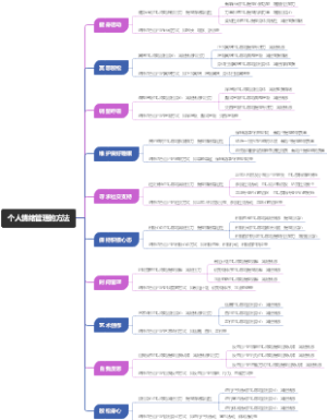 个人情绪管理的方法