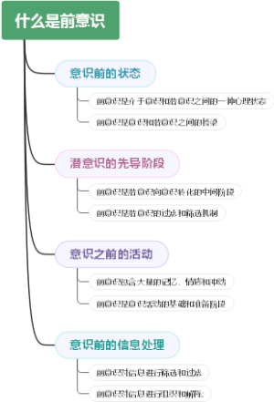 什么是前意识