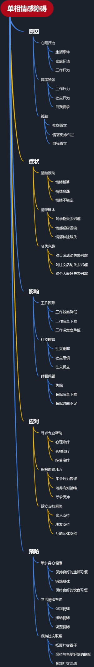 单相情感障碍