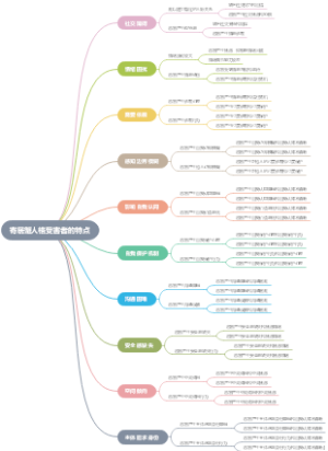 寄居蟹人格受害者的特点