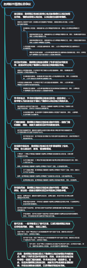 詹姆斯兰格理论的争议