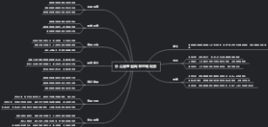 什么是基础概率忽略现象