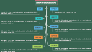 基础概率忽视现象的应用