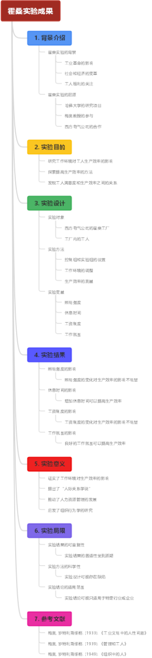 霍桑实验成果