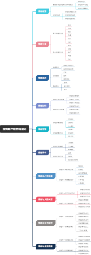 詹姆斯兰格情绪理论