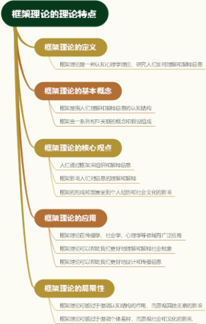框架理论的理论特点