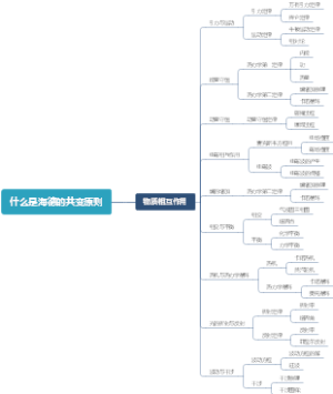 什么是海德的共变原则