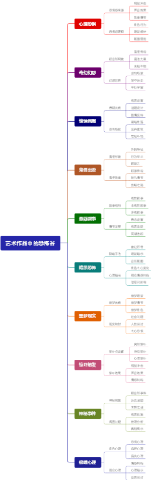 艺术作品中的恐怖谷