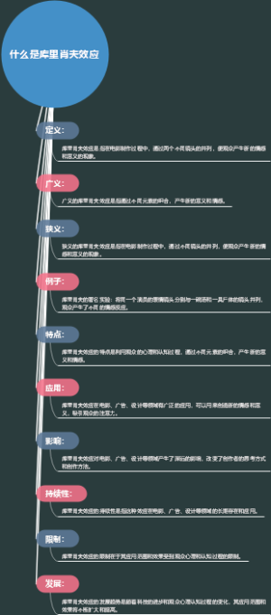 什么是库里肖夫效应