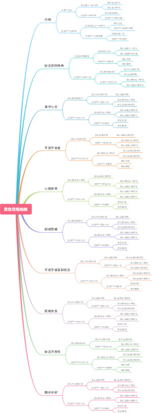 黄色性格局限