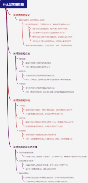 什么是黑暗性格